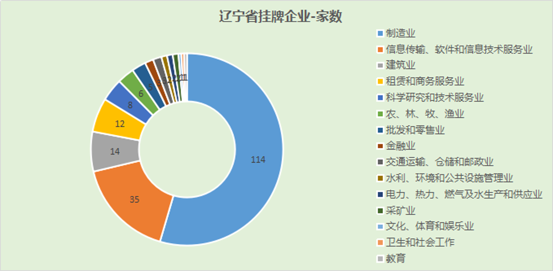 东乡招聘网