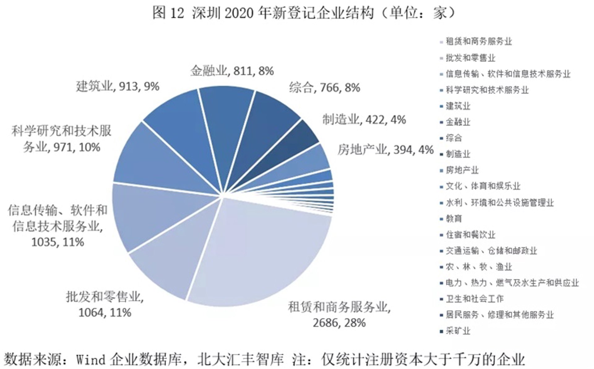 东乡招聘网